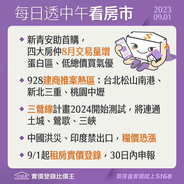 5168實價登錄比價王 每日新聞